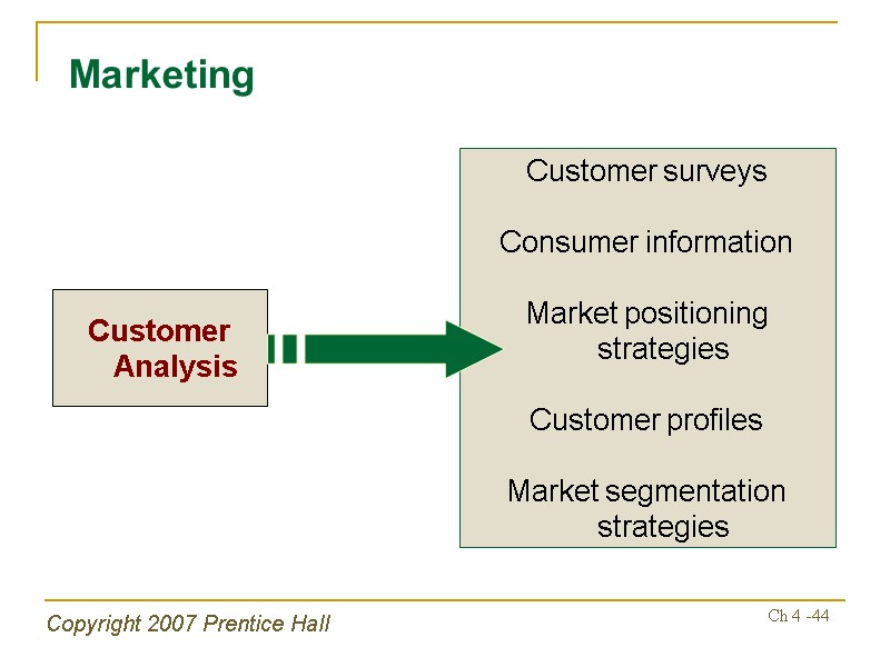 Copyright 2007 Prentice Hall Ch 4 -44 Customer Analysis Customer surveys  Consumer information